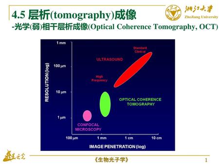 4.5 层析(tomography)成像 -光学(弱)相干层析成像(Optical Coherence Tomography, OCT)