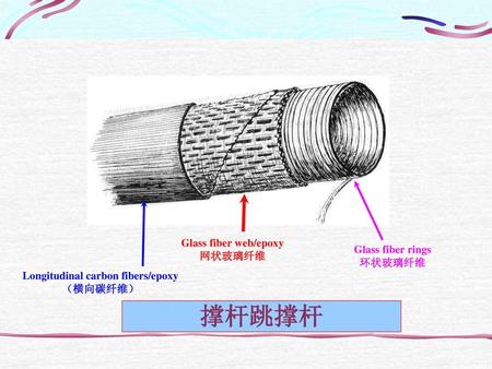 Longitudinal carbon fibers/epoxy
