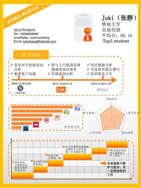 Juki（张静） 暨南大学 市场营销 平均分：88.16 Top5 student 实习经验 求职意向：腾讯实习生 项目数据分析