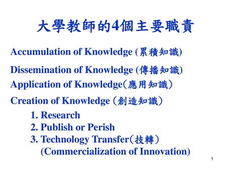 大學教師的4個主要職責 Accumulation of Knowledge (累積知識)
