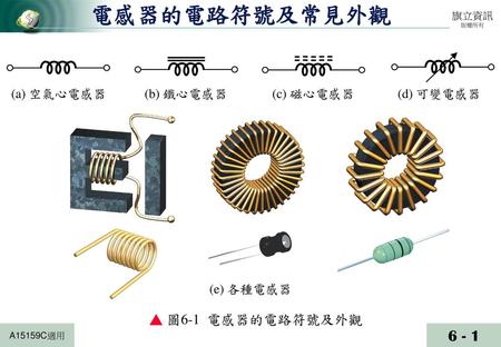 電感器的電路符號及常見外觀 ▲ 圖6-1 電感器的電路符號及外觀 (a) 空氣心電感器 (b) 鐵心電感器 (c) 磁心電感器