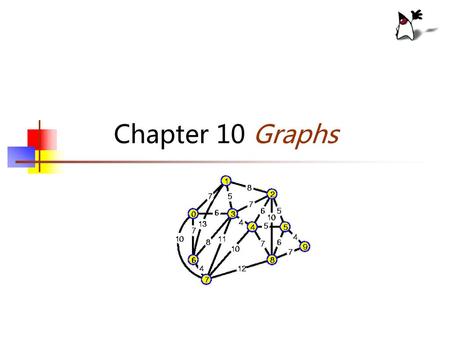 Chapter 10 Graphs.