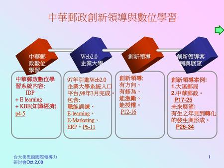 中華郵政創新領導與數位學習 中華郵政數位學習 Web2.0 企業大學 創新領導 創新領導案 例與展望 中華郵政數位學習系統內容: IDP