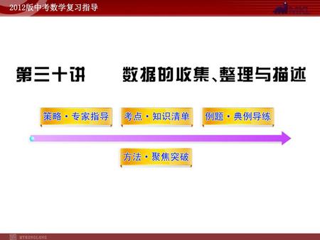 结合近年中考试题分析，数据的收集、整理与描述的内容考查主要有以下特点： 1.统计图在近几年中考中的地位越来越重要，已成为许多省、市中考命题的热点之一，主要考查频数分布直方图、扇形图，利用统计思想解决一些应用题. 2.随着“用数学意识”的增强，涉及与本讲密切相关的生活、生产中的试题越来越多，其呈现方式往往是图文结合，考查我们的阅读能力、探究能力、分析决策能力.