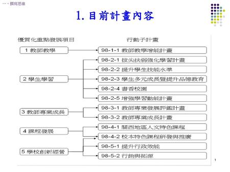 一、撰寫思維 1.目前計畫內容.