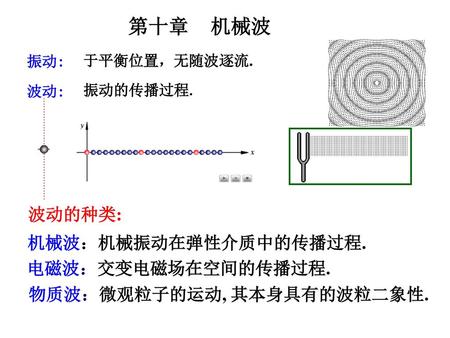 第十章 机械波 波动的种类: 机械波：机械振动在弹性介质中的传播过程. 电磁波：交变电磁场在空间的传播过程.