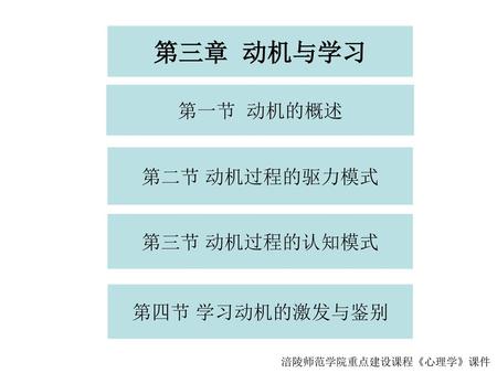 第三章 动机与学习 第一节 动机的概述 第二节 动机过程的驱力模式 第三节 动机过程的认知模式 第四节 学习动机的激发与鉴别.