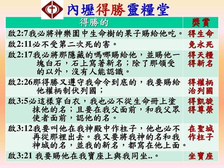 內壢得勝靈糧堂 得勝的 獎賞 啟2:7我必將神樂園中生命樹的果子賜給他吃。 得生命 啟2:11必不受第二次死的害。 免永死