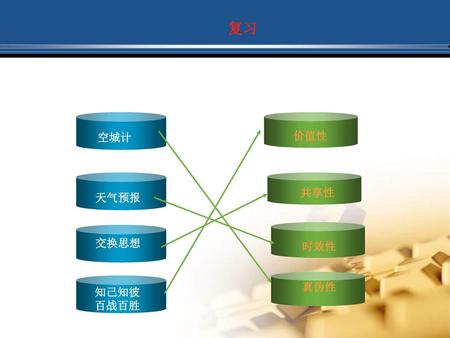 复习 空城计 价值性 天气预报 共享性 交换思想 时效性 真伪性 知己知彼 百战百胜.