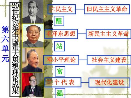 第 六 单 元 20 世 纪 以 来 中 国 重 大 思 想 理 论 成 果 醒 站 富 强 三民主义 旧民主主义革命 毛泽东思想