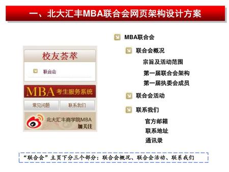 一、北大汇丰MBA联合会网页架构设计方案