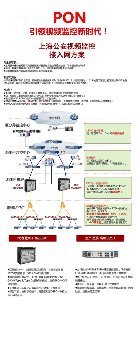 PON 引领视频监控新时代！ 上海公安视频监控 接入网方案 派出所监控中心 前端监控点 派出所机房 区分局监控中心 室外型头端MA5621A