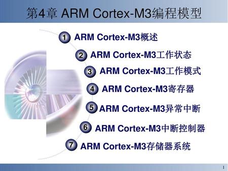 第4章 ARM Cortex-M3编程模型 ARM Cortex-M3概述 ARM Cortex-M3工作状态