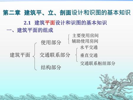 第二章 建筑平、立、剖面设计和识图的基本知识