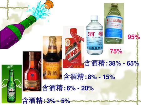 95% 75% 含酒精:38% - 65% 含酒精:8% - 15% 含酒精:6% - 20% 含酒精:3% - 5%