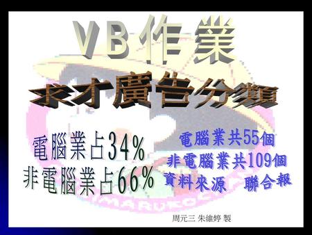 VB作業 求才廣告分類 電腦業共55個 非電腦業共109個 資料來源 聯合報 電腦業占34% 非電腦業占66% 周元三 朱維婷 製.