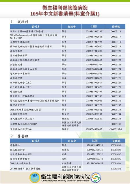 衛生福利部胸腔病院 105年中文新書清冊(科室介購1)