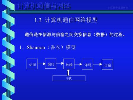 计算机通信与网络 1.3 计算机通信网络模型 1、Shannon（香农）模型 通信是在信源与信宿之间交换信息（数据）的过程。 信源 编码