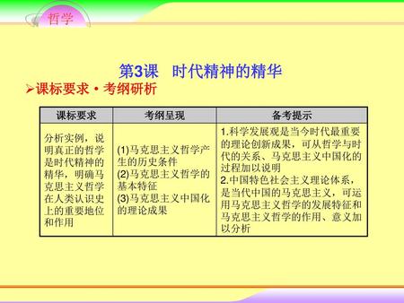 科學發展觀是當今時代最重要的理論創新成果,可從哲學與時代的關係