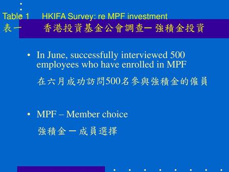 Table HKIFA Survey: re MPF investment