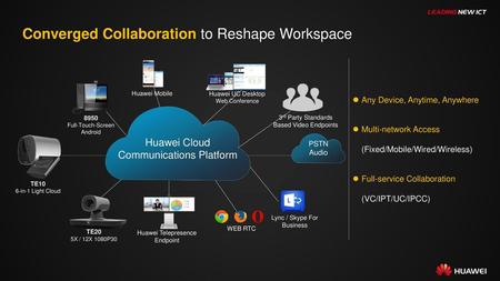 HUAWEI Cloud Communications Solution