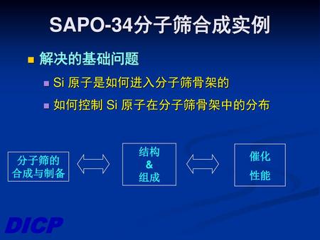 DICP SAPO-34分子筛合成实例 解决的基础问题 Si 原子是如何进入分子筛骨架的 如何控制 Si 原子在分子筛骨架中的分布 结构