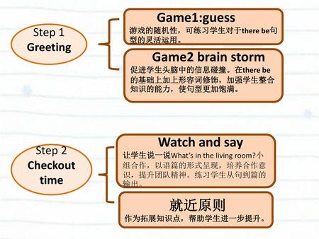 Watch and say 就近原则 Step 1 Greeting Step 2 Checkout time Game1:guess
