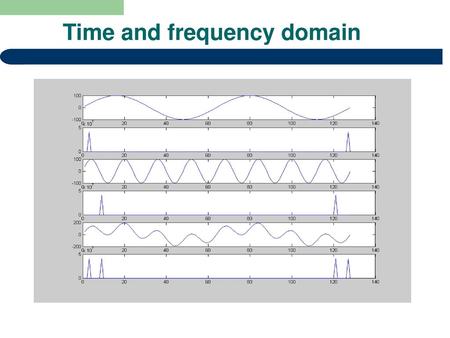 Time and frequency domain