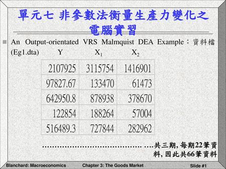 單元七 非參數法衡量生產力變化之 電腦實習 An Output-orientated VRS Malmquist DEA Example：資料檔(Eg1.dta) Y X1 X2 ………………………………….