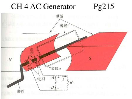 CH 4 AC Generator Pg215.
