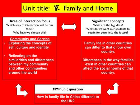Unit title: 家 Family and Home