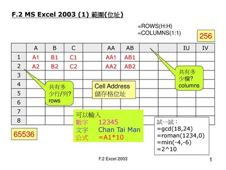 F.2 MS Excel 2003 (1) 範圍(位址) Cell Address儲存格位址 可以輸入 數字 12345