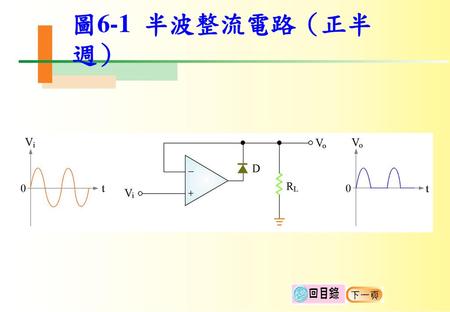 圖6-1 半波整流電路（正半週）.