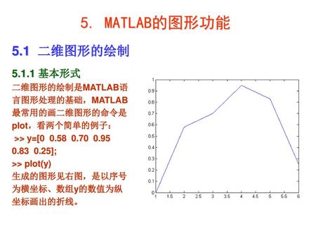 5. MATLAB的图形功能 5.1 二维图形的绘制 基本形式