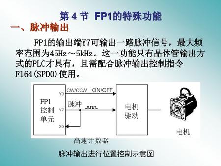 第４节 FP1的特殊功能 一、脉冲输出 FP1的输出端Y7可输出一路脉冲信号，最大频率范围为45Hz～5kHz。这一功能只有晶体管输出方式的PLC才具有，且需配合脉冲输出控制指令F164(SPD0)使用。 脉冲输出进行位置控制示意图.