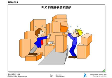 PLC 的硬件安装和维护 目录		页 目标 …… ……………………………………… …………………. 	2
