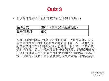 Quiz 3 假设各种分支占所有指令数的百分比如下表所示：