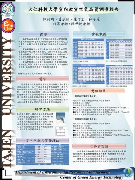 大仁科技大學室內教室空氣品質調查報告 陳昶均、曾泓翔、陳信宏、林淨筵 指導老師 : 陳世聰老師 實驗數據 摘要 前言 實驗結果 研究方法