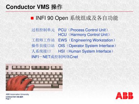 Conductor VMS 操作 INFI 90 Open 系统组成及各自功能