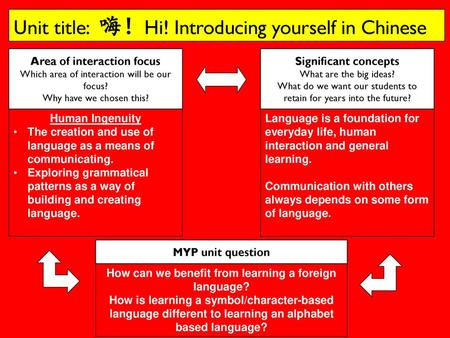 Unit title: 嗨！Hi! Introducing yourself in Chinese