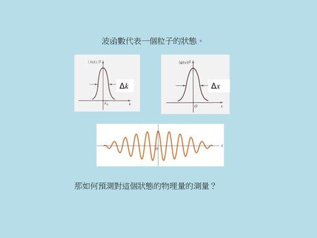 波函數代表一個粒子的狀態。 Δk Δx 那如何預測對這個狀態的物理量的測量？.