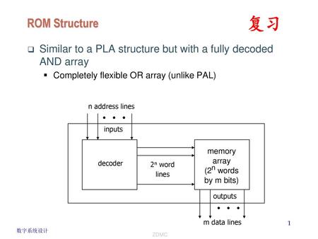 memory array (2n words by m bits)