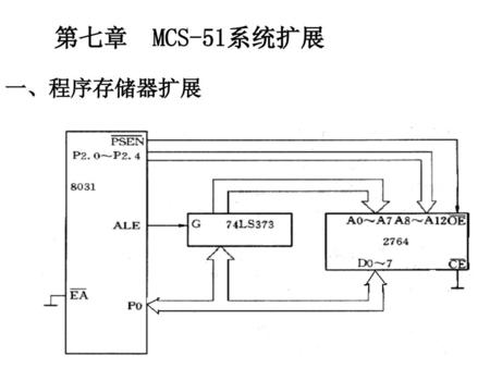 第七章 MCS-51系统扩展 一、程序存储器扩展