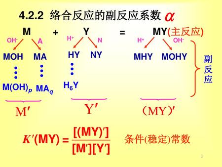 4.2.2 络合反应的副反应系数 M + Y = MY(主反应) 条件(稳定)常数 HY H6Y NY MOH M(OH)p MA MAq