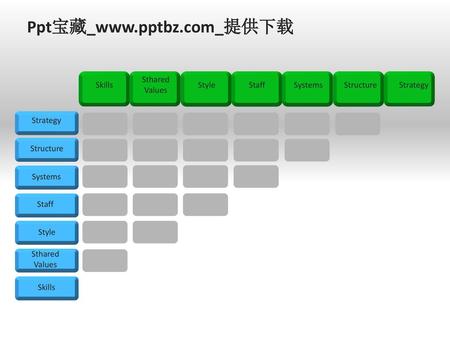 Ppt宝藏_www.pptbz.com_提供下载 Sthared Values Skills Style Staff Systems
