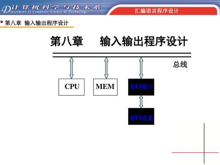 第八章 输入输出程序设计 总线 CPU MEM I/O接口 I/O设备.