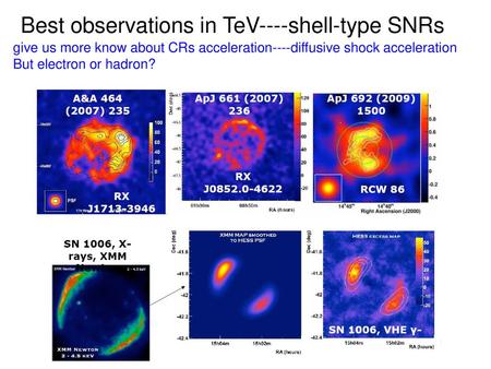 Best observations in TeV----shell-type SNRs give us more know about CRs acceleration----diffusive shock acceleration But electron or hadron?