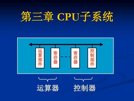 第三章 CPU子系统 运算部件 寄存器 控制部件 运算器 控制器.