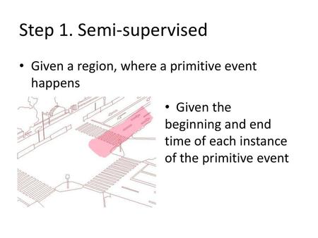 Step 1. Semi-supervised Given a region, where a primitive event happens Given the beginning and end time of each instance of the primitive event.