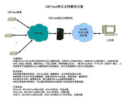 CAN-bus转以太网解决方案 CAN-bus设备 CAN-bus转以太网网关 … 以太网 光以太网ADSL等 CAN-bus 上位机 …